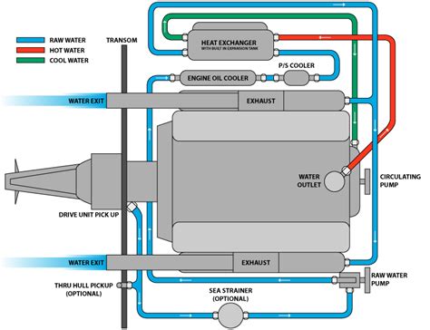 Chrysler Marine Cooling Diagram