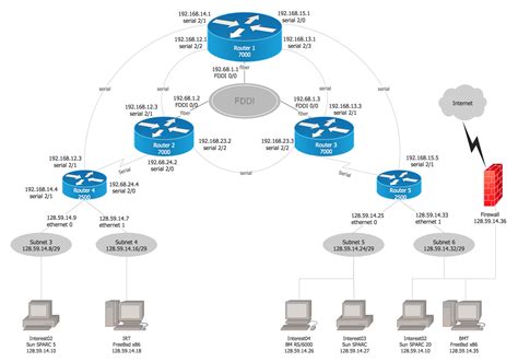 Cisco Router Diagram