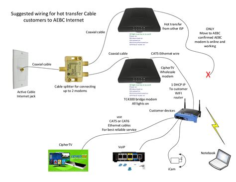 Comcast House Wiring Diagram