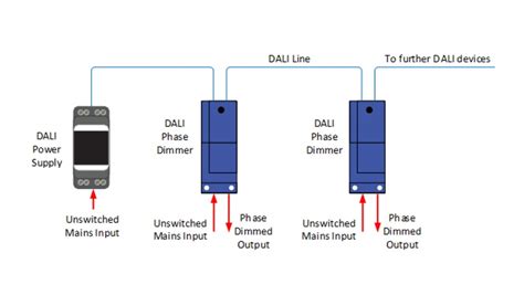 Dali Wiring Instructions