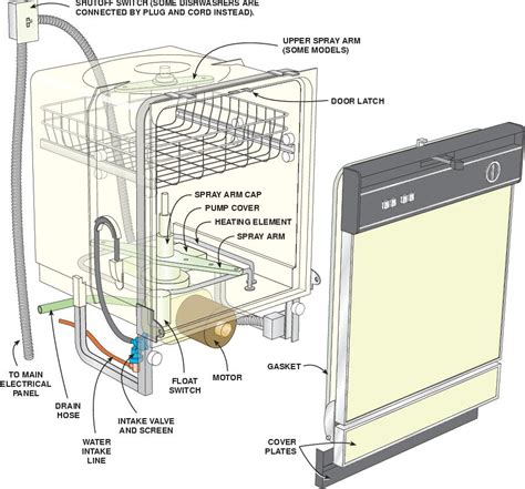 Dishwasher Wiring Diagram Problem