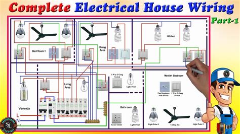Domestic Electrical Wiring India