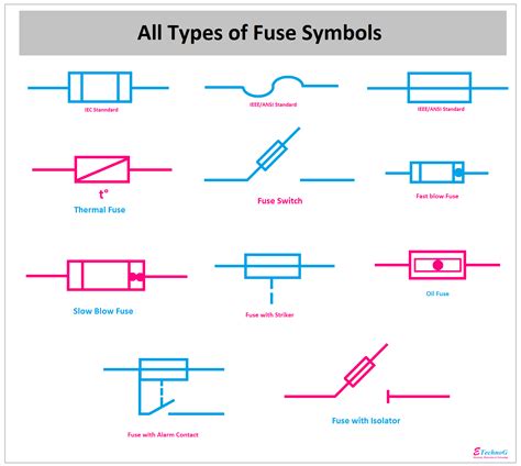 Electrical Diagram Symbol Fuse