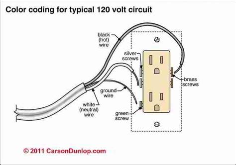 Electrical Outlet Wiring Color
