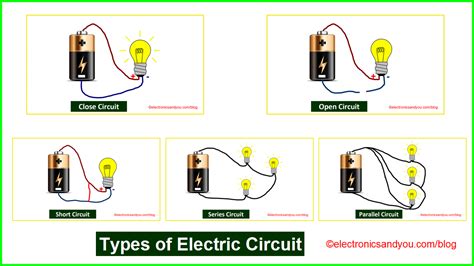 Electrical Schematic Types