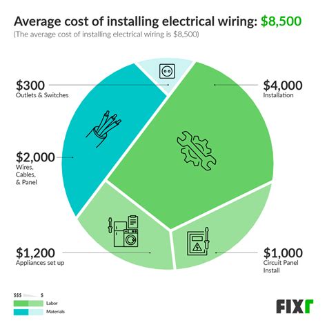 Electrical Wiring Costs