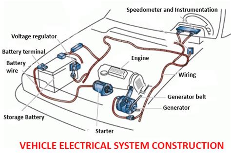 Electrical Wiring System Car