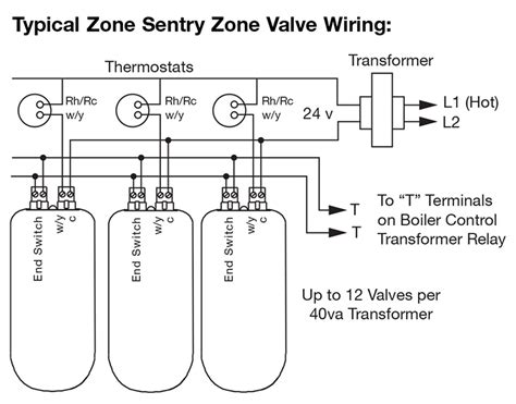 Erie Zone Valve Wiring