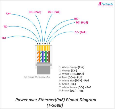 Ethernet Poe Wiring Diagram