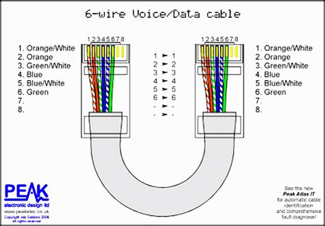 Ethernet Wiring Diagram T568a