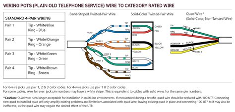 Fax Line Wiring Diagram