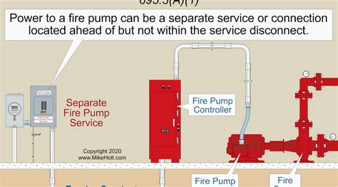 Fire Pump Wiring Requirements