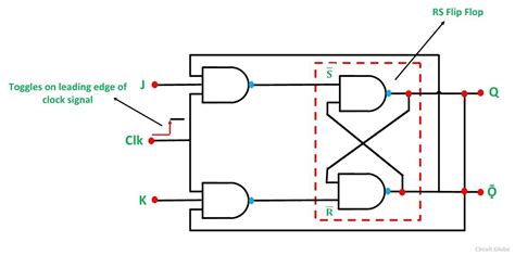 Flip Flop Circuit Diagram