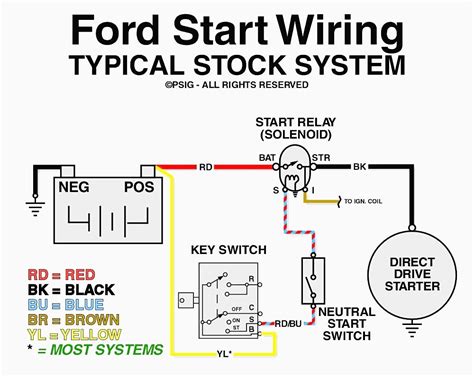 Ford Solenoid Wiring