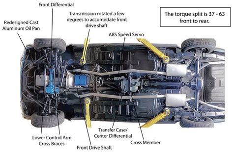 Ford Undercarriage Diagram