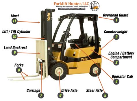 Forklift Engine Diagram