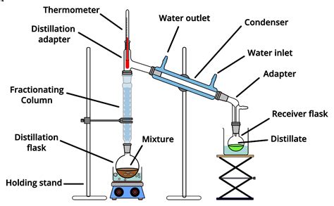 Fractional Distillation Apparatus Diagram