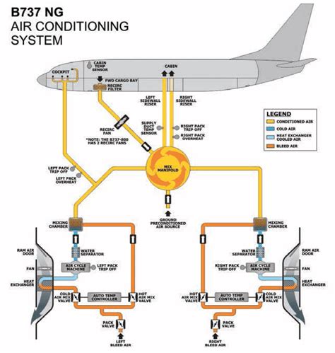 General Aviation Diagram