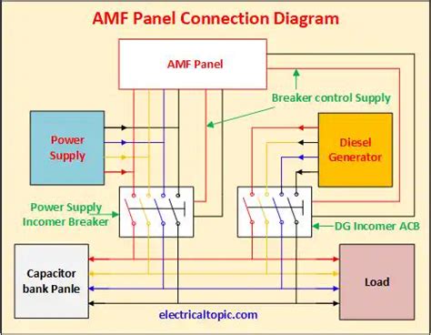 Generator Amf Wiring Diagram