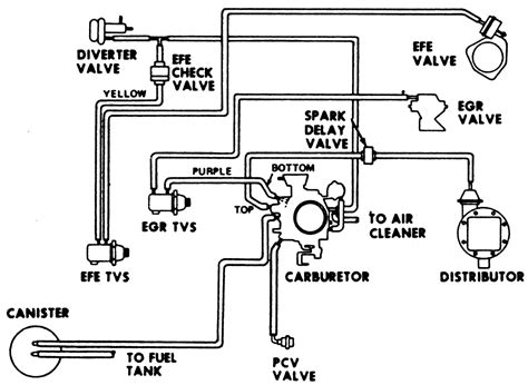 Gmc Truck Vacuum Diagram