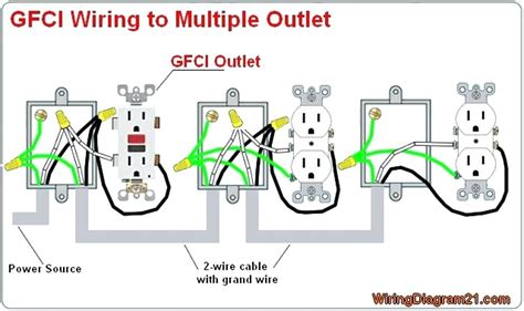 Ground Fault Receptacle Wiring