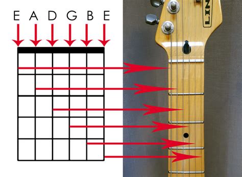 Guitar String Diagram