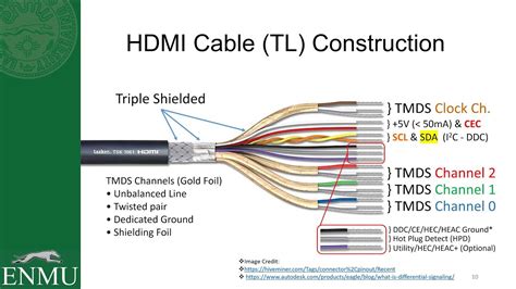 Hdmi Wire Color Diagram