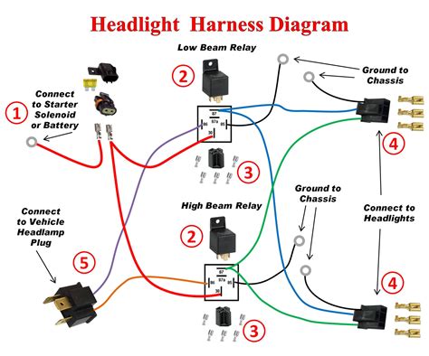 Headlight Relay Wiring Harness