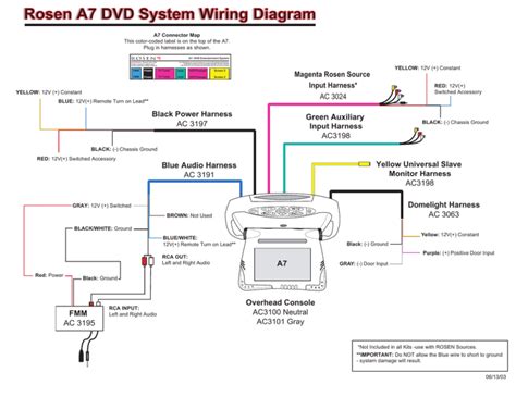 Headrest Dvd Wiring Instructions