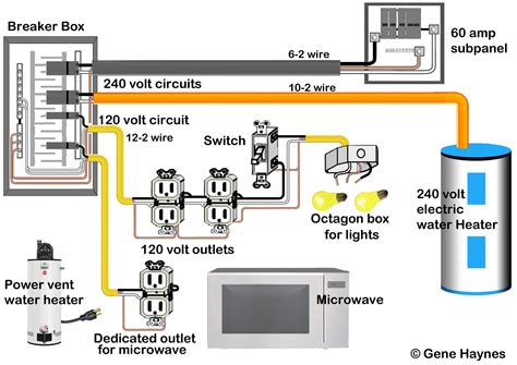 Home Appliances Wiring Diagram