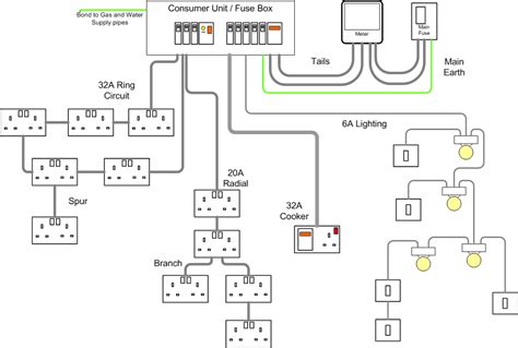 Home Circuit Wiring Diagrams
