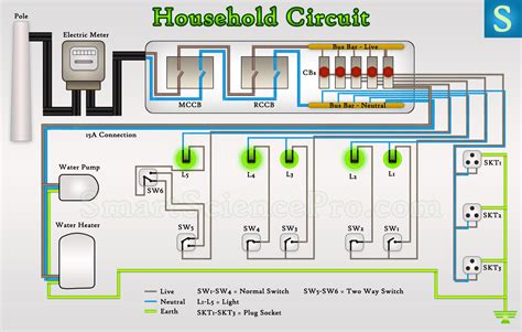 Home Electrical Wiring Circuits