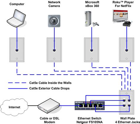 Home Ethernet Wiring Diagram