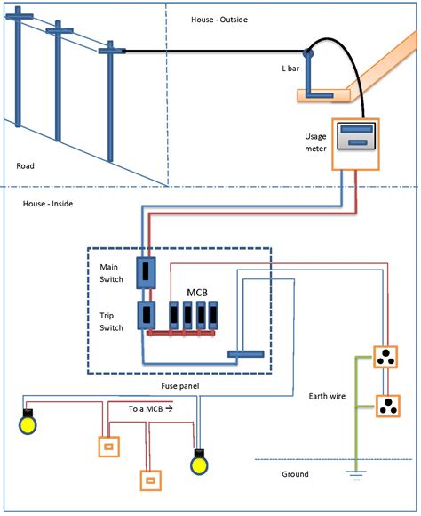 House Wiring Diagram France