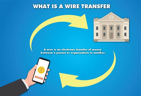 How Wiring Money Works