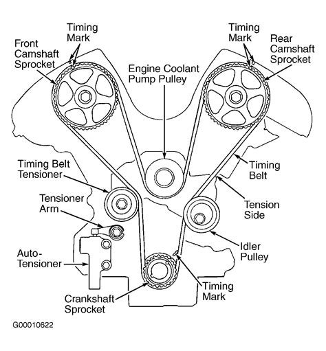 Hyundai Timing Belt Diagram