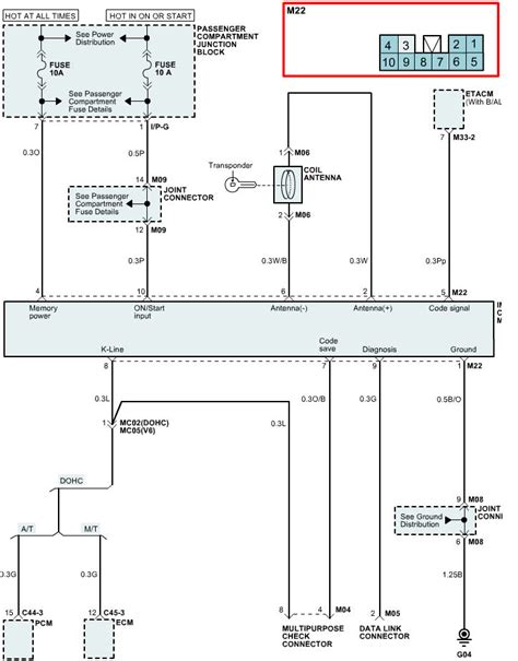 Hyundai Trajet Wiring Diagrams