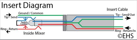 Insert Cable Wiring Diagram