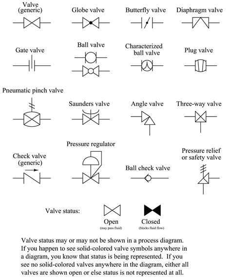 Instrumentation Wiring Diagram Symbols