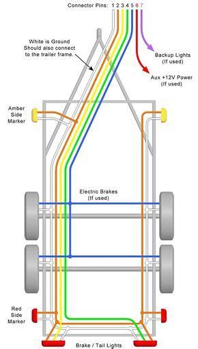 Interstate Trailer Wiring Diagram