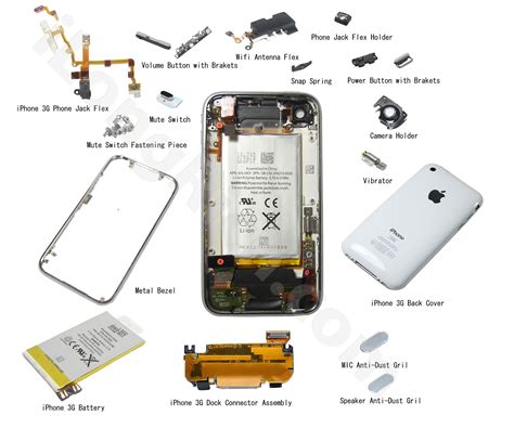 Iphone Diagram Of Parts