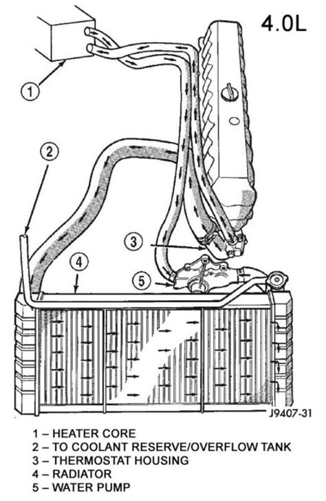 Jeep Cooling System Diagram