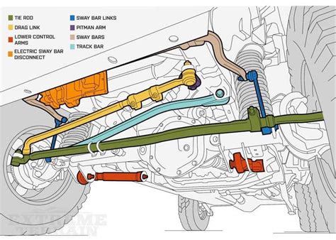 Jeep Suspension Diagram