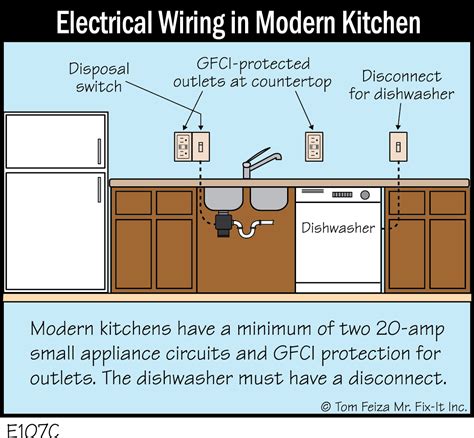 Kitchen Plug Wiring Code