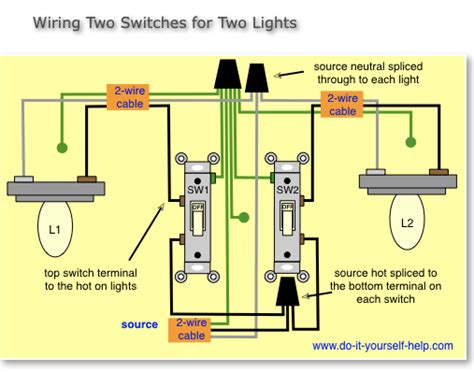 Light Switch Wiring Box