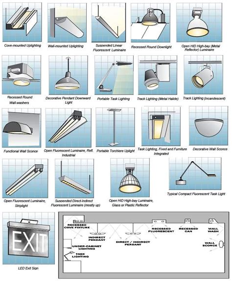Lighting System Diagram Pdf