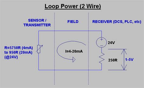 Loop Powered Wiring Diagram