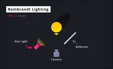 Luce Lighting Diagram