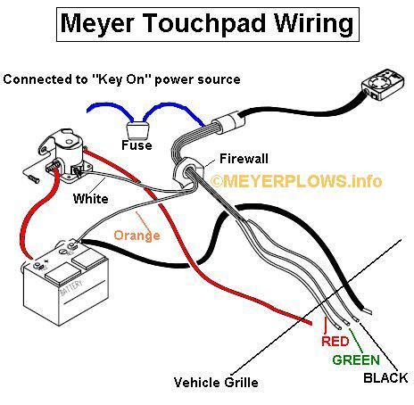 Meyer Touchpad Wiring Diagram