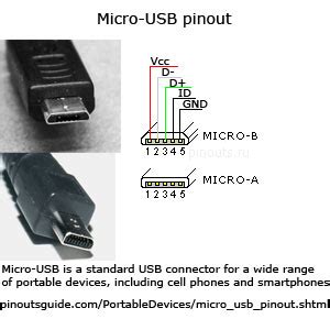 Micro Usb Pinout Diagram